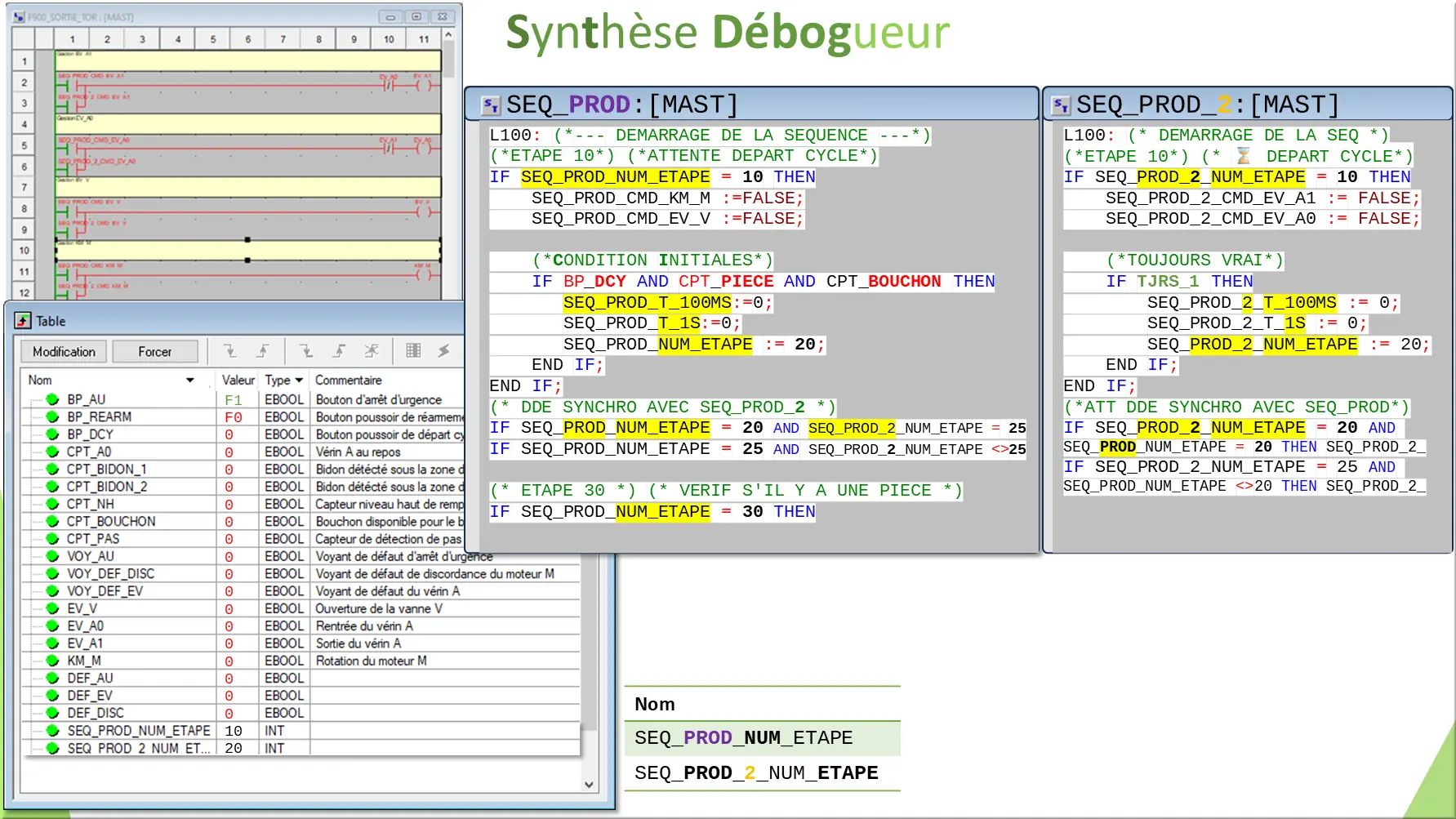 Synthèse Débogueur